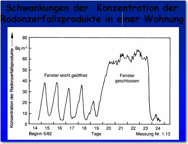 Pátzay György Radiokémia-IV 37 Radon 1000