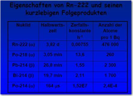75évig Nemdohányzó Dohányzó 0 Bq/m 3 4 100 100