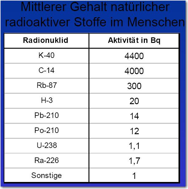 Emberi test Belégzéssel, étkezéssel, ivással jutnak be a szervezetünkbe.