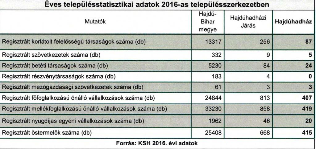 d) a foglalkoztatáshoz való hozzáférés esélyének mobilitási, információs és egyéb tényezői (pl.