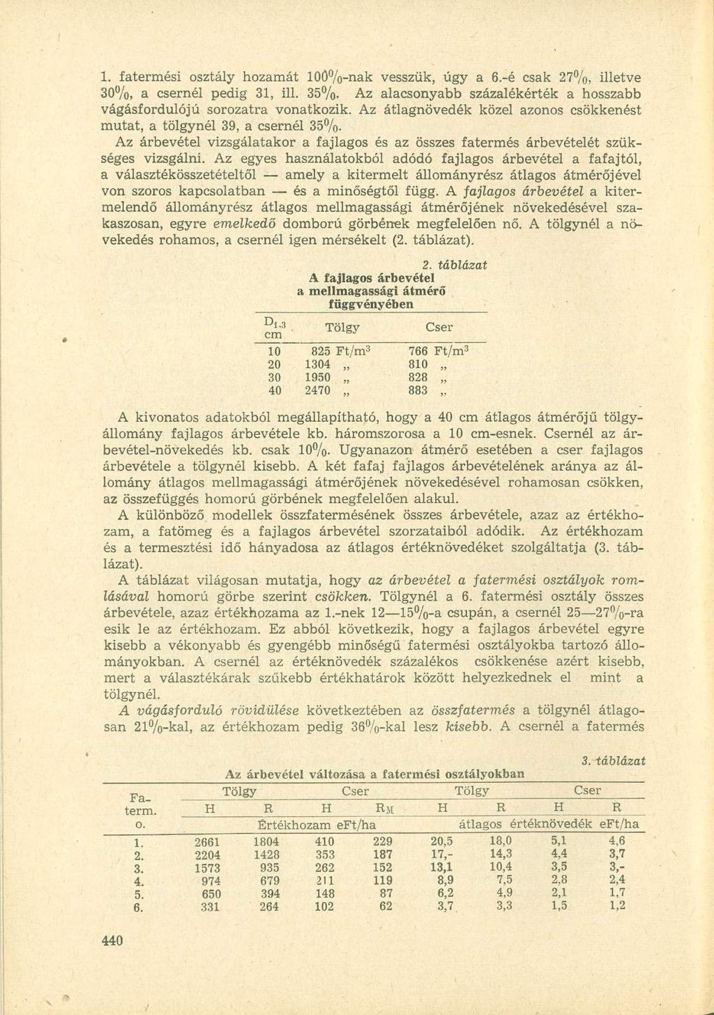 1. fatermési osztály hozamát 100%-nak vesszük, úgy a 6.-é csak 27%, illetve 30%, a csernél pedig 31, ill. 35%- Az alacsonyabb százalékérték a hosszabb vágásfordulójú sorozatra vonatkozik.