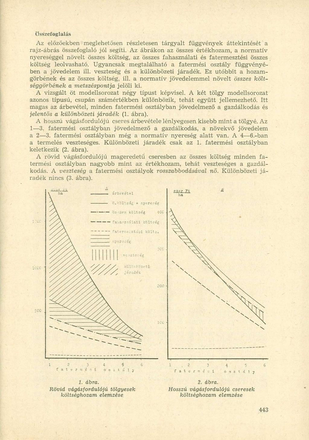 Összefoglalás Az előzőekben meglehetősen részletesen tárgyalt függvények áttekintését a rajz-ábrás összefoglaló jól segíti.