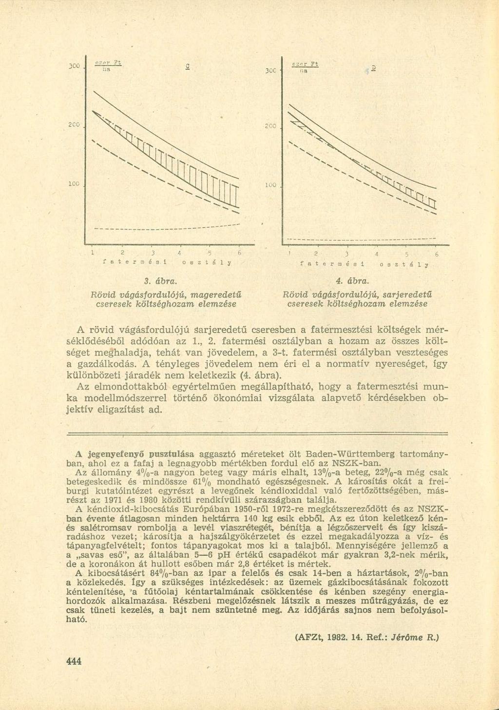 30C 1 2 3 4 5 6 f a t e r m é s i o s z t á l y 3. ábra.