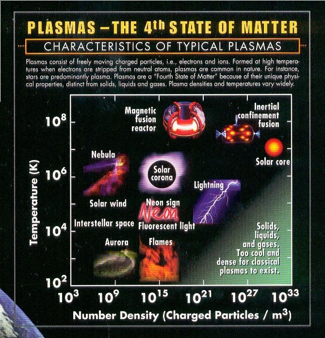 Plazmák fázisdiagramja American Physical Society Fusion chart Tényleg