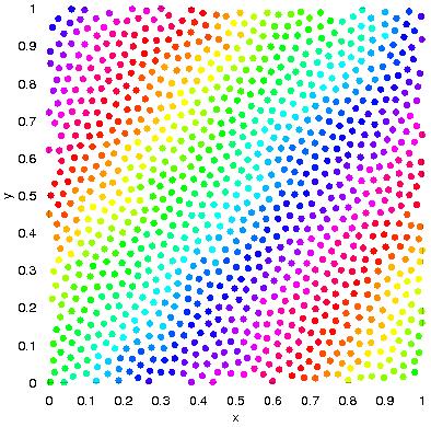 Nyírási viszkozitás: nem-newtoni viselkedés y Homogeneous Shear Algorithm v x Γ= 140, κ = 1.0 x η = lim t P xy (t) γ Z.