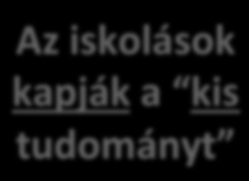 tudományt Az