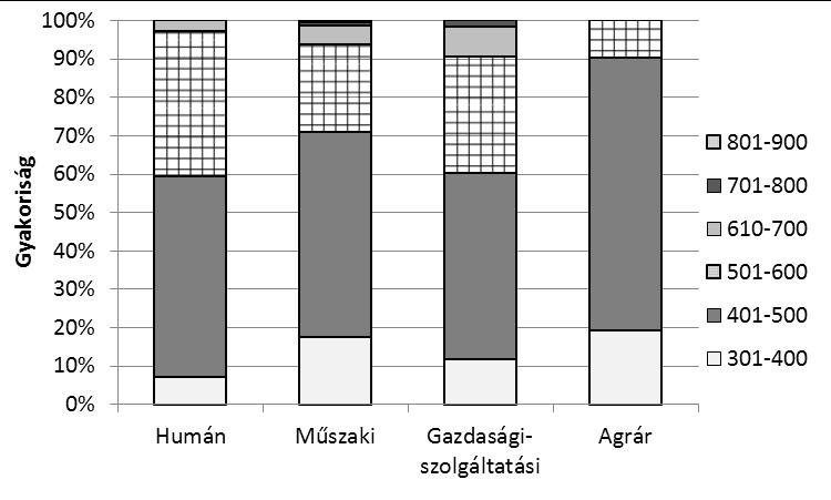 ábra szemlélteti.