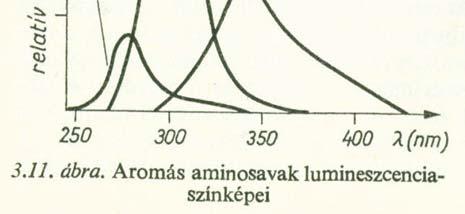 alkalmas kémiai anyagok