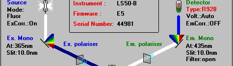Fluoreszcencia mérése spektrofluoriméter steady state Fényforrás Lámpa