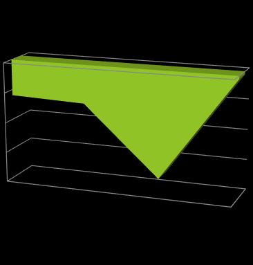 80,00% 70,00% 60,00% 60,70% 80% Aktív lakosság foglalkoztatási 68,60% 62,90% rátája 59,90% (2011) 75% 75% 80% nemek aránya közötti eltérés a foglalkoztatási rátában, 20-64 évesek körében