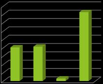 -12,00% 180,00% 160,00% 140,00% 120,00% 100,00% 80,00% 60,00% 40,00% 20,00% 0,00% 1,40% -0,60% 80,60%82,50% -10,10% 6% 9,20%