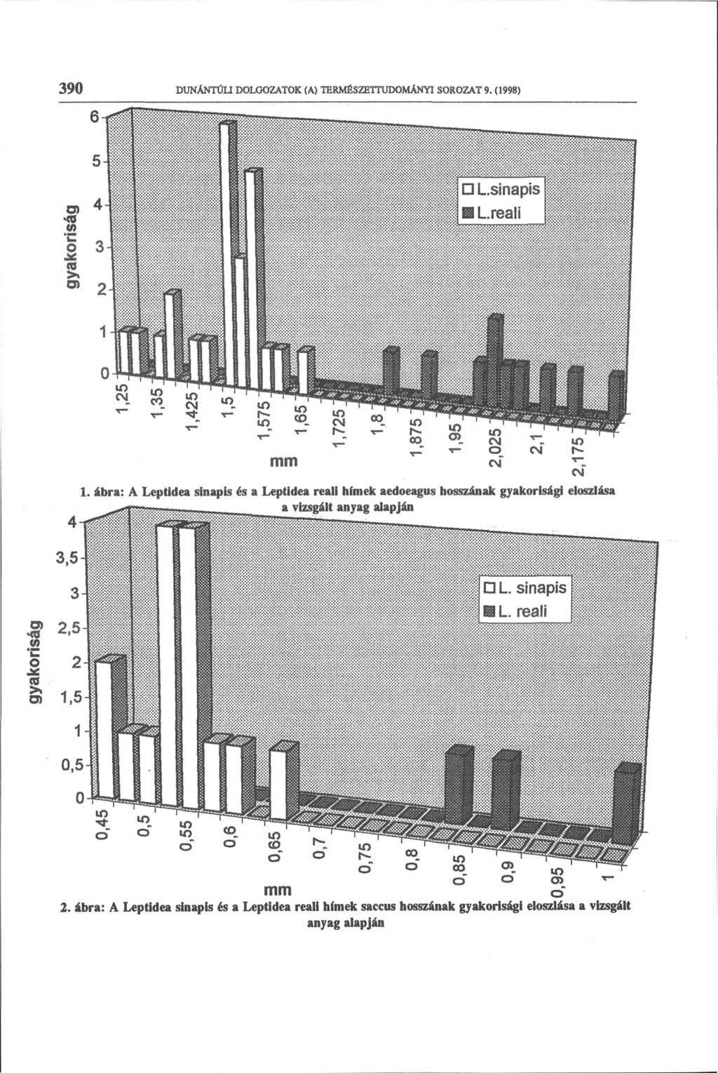 390 DUNANTÚU DOLGOZATOK (A) TERMÉSZETTUDOMÁNYI SOROZAT 9. (1998) 1. ábra: A Leptidea sinapis és a Leptidea real!