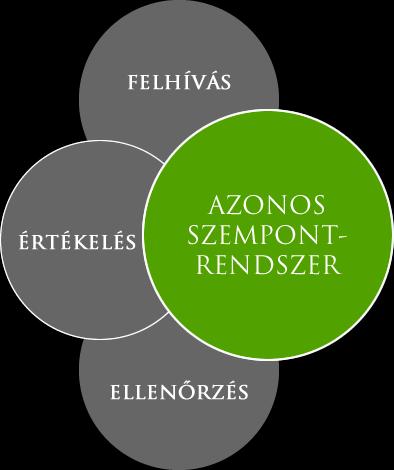 Mintacím szerkesztése Forráskoordináció versenypályázati rendszerben A kiválóság ereje összehangolt pályázatkezelés, rugalmas tervezés, komplex portfólió a felfedező kutatás, a kísérleti fejlesztés