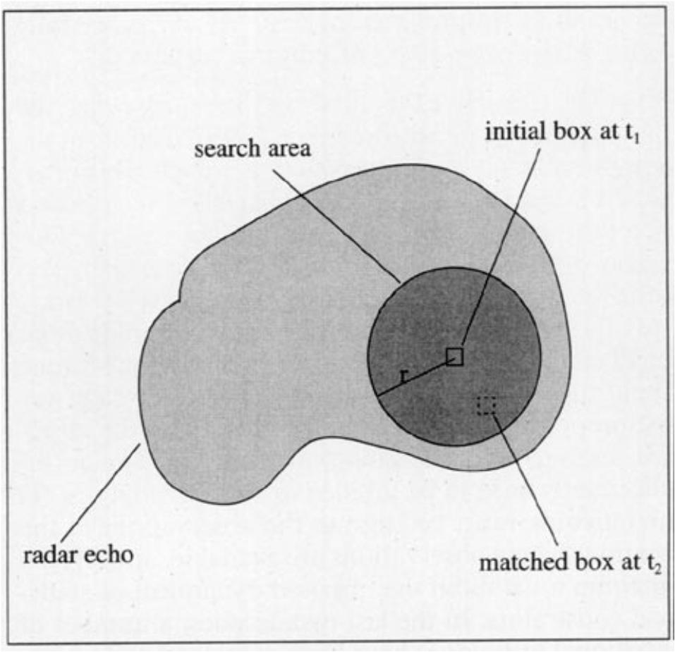 9 2.2. COTREC (COntinuity of TREC vectors) A COTREC a TREC (Tracking Radar Echoes by Correlation, Rinehart és Garvey, 1978).