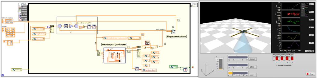 A LabVIEW kód A program egy CompactRIO (NI crio-9022) eszköz segítségével jött létre, melyen csak a szimuláció és számítások mennek, míg vele egy hálózatra kötött