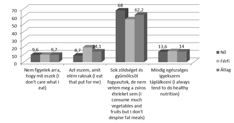 Ercsey, I. Huszka, P. mányos magyar ételek fogyasztása (a nyitott kérdésekre adott válaszok alapján).