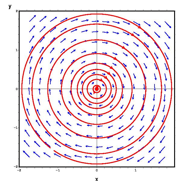 [ ] P Oldjuk meg az x 1 = x 2 0 1, azaz x = x DER-t!