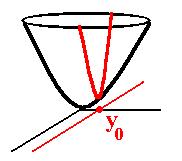 TÖ 8 A második változó rögzítésével keletkező paramétervonalak f(,y ) Példa: Az (,y) + y