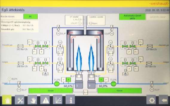 1 Teljesítmény: 50 t/h (37,5 MW) földgáz