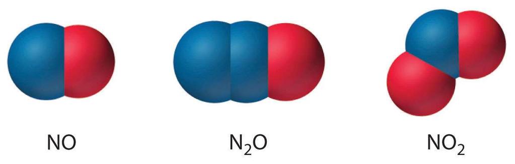 A természetben és az égés során leggyakrabban előforduló nitrogénoxidok (NOx) - savas esők - fotokémiai szmog - ózon réteg