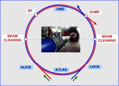 Az LHC működési elve Horváth Dezső: Indul az LHC: célok,