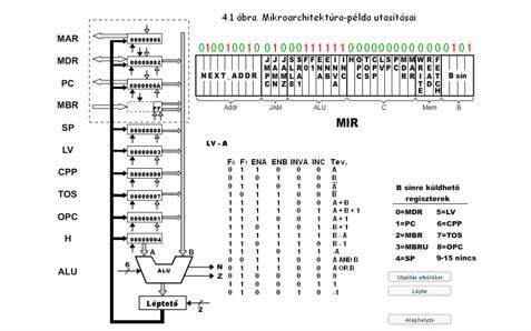 = ; rd = Nem megengedett! a memóriából és a ről egyszerre kapna értéket! A mikroprogram 4.1.swf Mic 1: 4.. ábra.