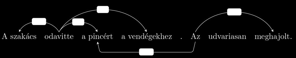 Ha egy proformás anafora számára több lehetséges jelölt is rendelkezésre áll antecedensként (a grammatikai és az aktuális jegyek alapján), akkor a szemantikai jegy segíthet az egyértelműsítésben.