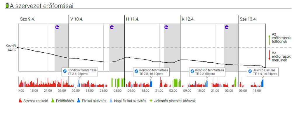 Erőforrások nem tudatos