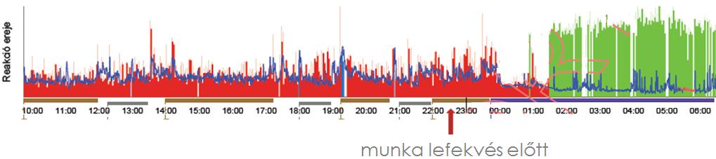 A lefekvés előtti órák szerepe kerüld az esti mentális