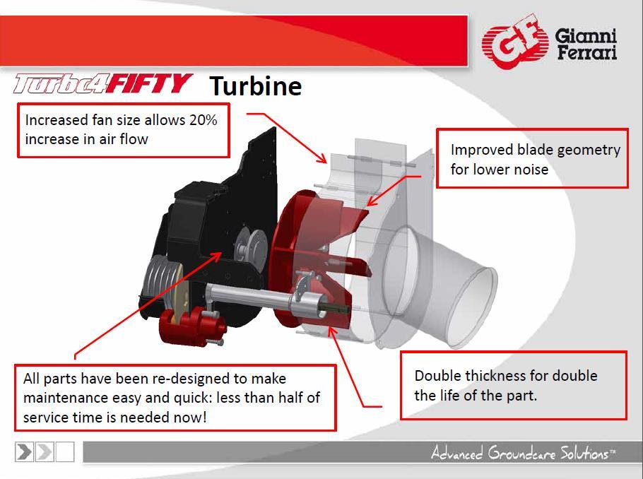 A megnövelt méretű ventilátor 20%-kal nagyobb légáramot biztosít. TURBINA Az alacsonyabb zajszint eléréséhez módosítottak a lapátok geometriáján.