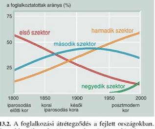 10-25 25-30 Bányászat Szekunder padsor Energiaipar Feldolgozóipar Tercier padsor Kereskedelem Turizmus Csoportmunka megbeszélése, kérdések helyes válaszának ellenőrzésé A párok válaszolnak a