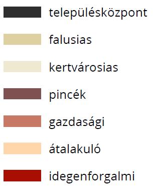 2. melléklet: Helyi védettségű