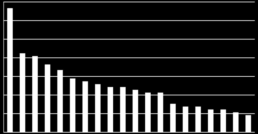 betöltetlen praxisok számának csökkentésével, valamint az alapellátási definitív ellátási és prevenciós kompetenciák (a kapuőri szerep) fejlesztésével, amelyek segítségével tehermentesíteni lehet a