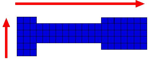 I.8. Atomi tulajdonságok I.8.1. Ionizációs energia és elektronaffinitás X = X + + e X = X + e E = E(X + ) E(X) = I. E. (Ioniz.en.) E = E(X) E(X ) = E.A. (El.aff.) Mérés: fotoelektron-spektroszkópia; tömegspektroszkópia.