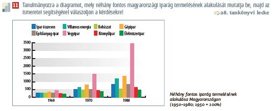 Középiskolai munkafüzetek