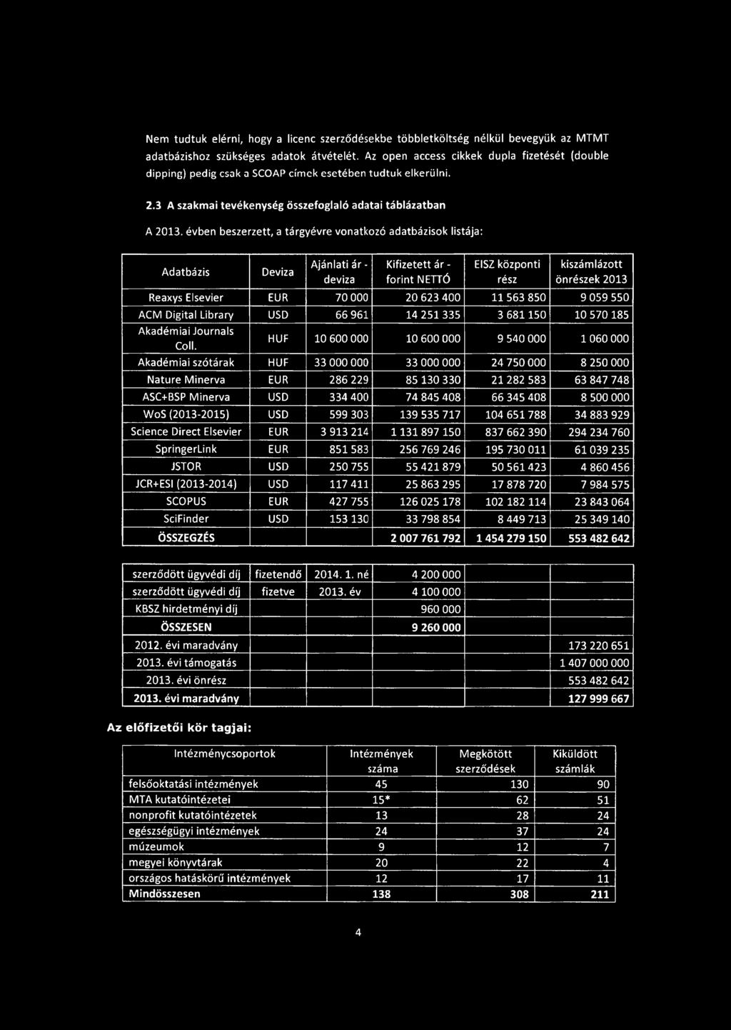 évben beszerzett, a tárgyévre vonatkozó adatbázisok listája: Adatbázis Deviza Ajánlati ár - Kifizetett ár - EISZ központi kiszámlázott deviza forint NETTÓ rész önrészek 2013 Reaxys Elsevier EUR 70