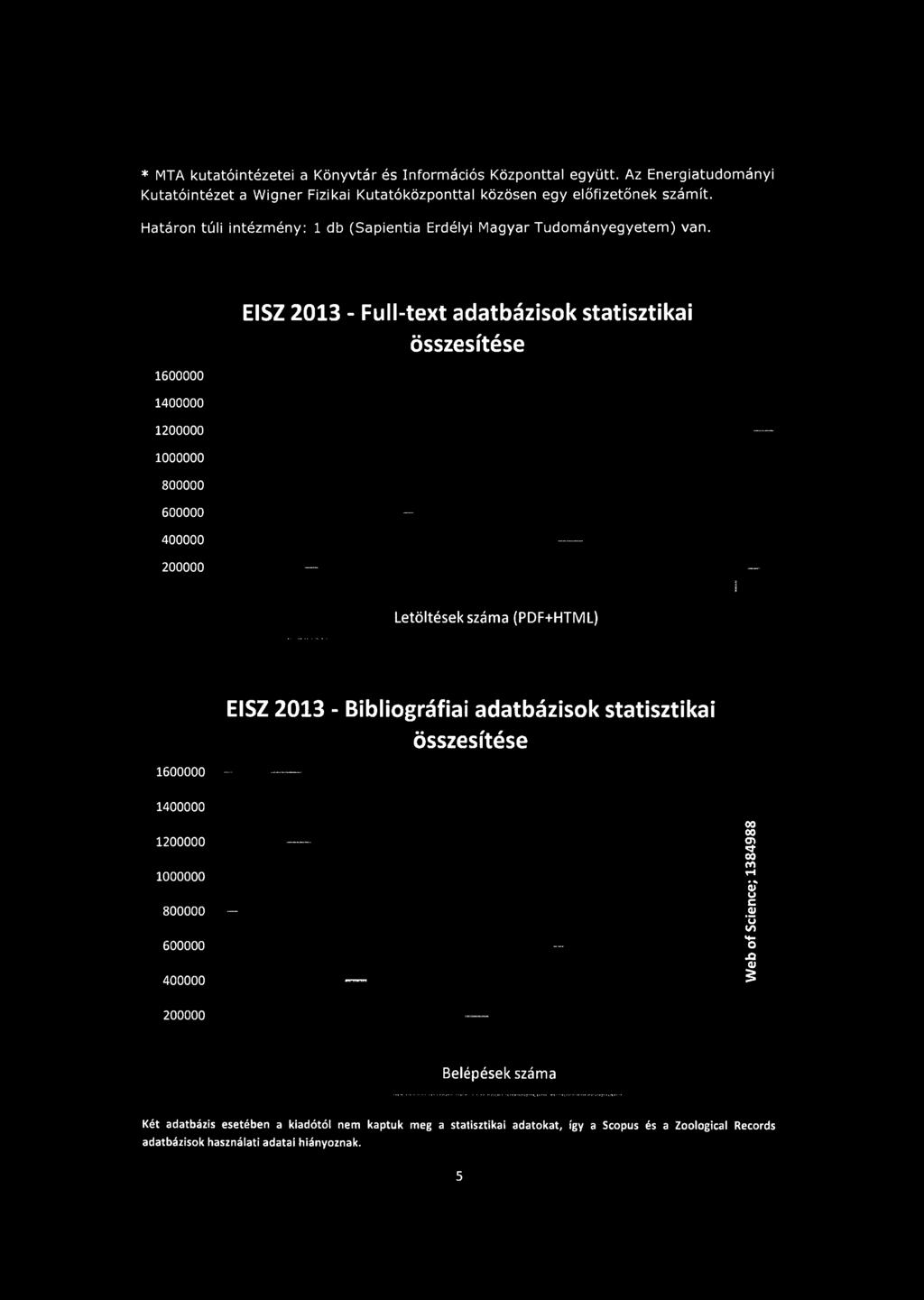 Határon túli intézm ény: 1 db (Sapientia Erdélyi Magyar