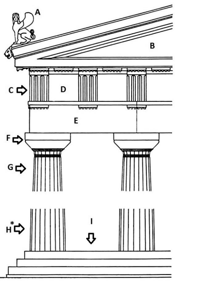 1. feladat Az antik Görögország építészete a 20. századra az egész világ építészetére kihat. Tagozati elemei megtalálhatók a washingtoni kongresszus (Capitolium) és az indiai Parlament épületén is.