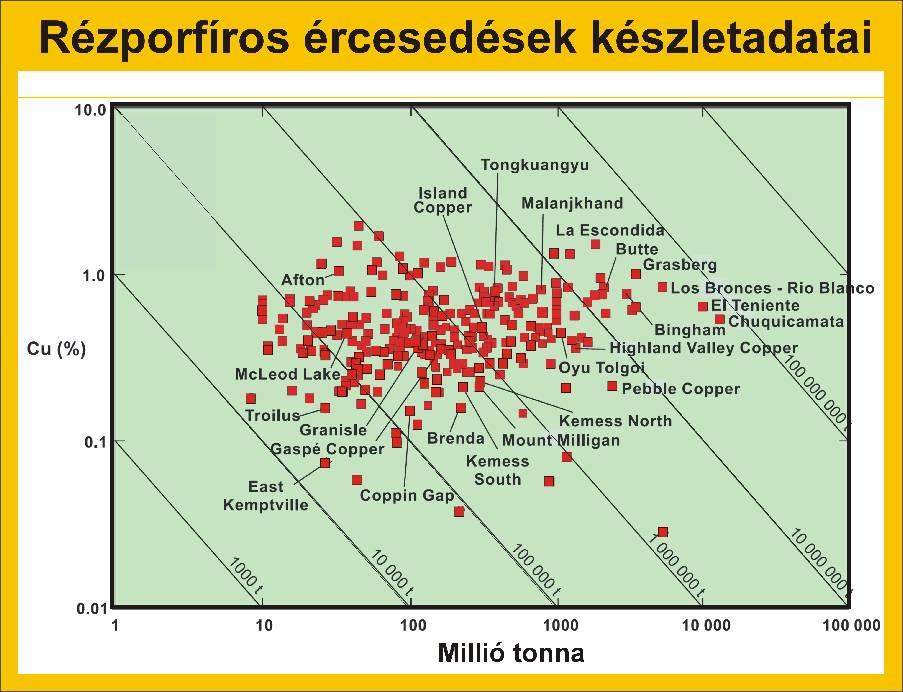 Készletek és