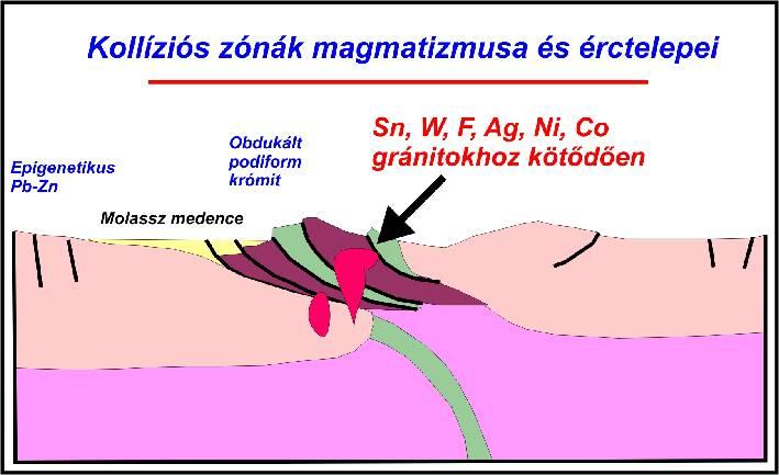 Szubdukciós