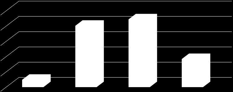 Fejleszthető területek 250 200 150 100 50 0 24