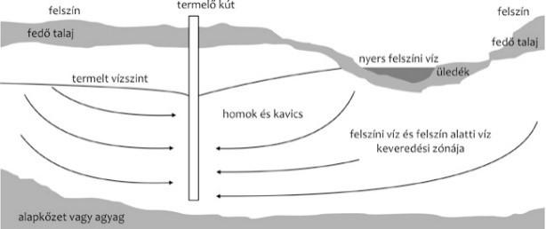 Közműolló: a lakosság vezetékes ivóvíz ellátottságának és a