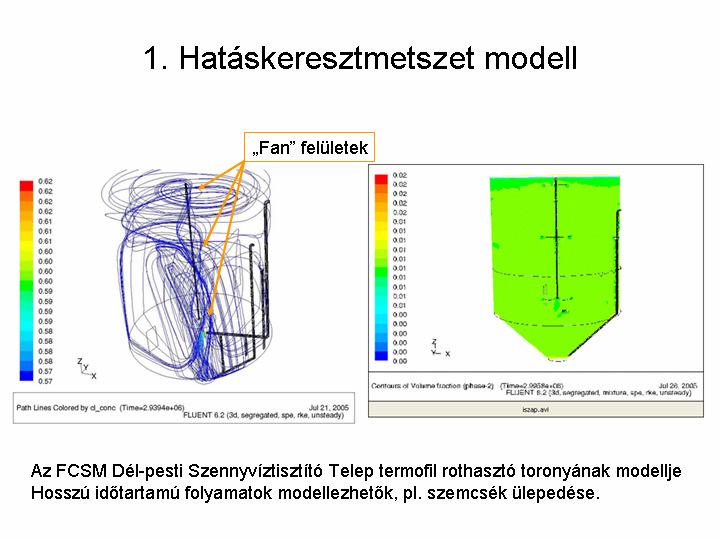 Milyen belépı peremfeltételek alkalmazhatók összenyomható áramlások esetén?