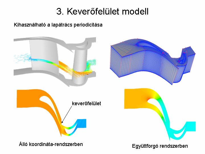 Adjon példát a hatáskeresztmetszet (Fan) modell alkalmazására?