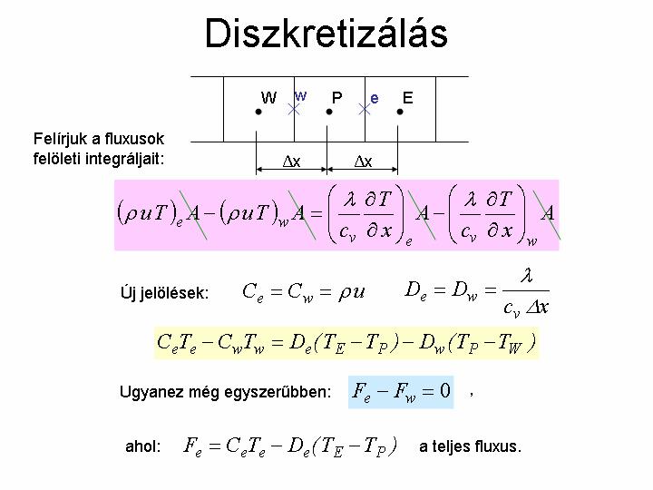 Írja fel az energiaegyenlet integrál alakját stacionárius, egydimenziós, állandó sőrőségő áramlásban zajló konduktívkonvektív hıvezetési feladatra!