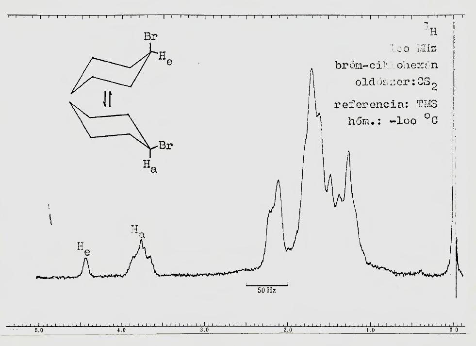 Dinamikus NMR