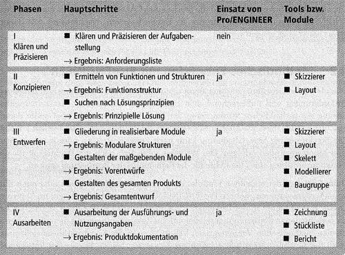 Adaptív