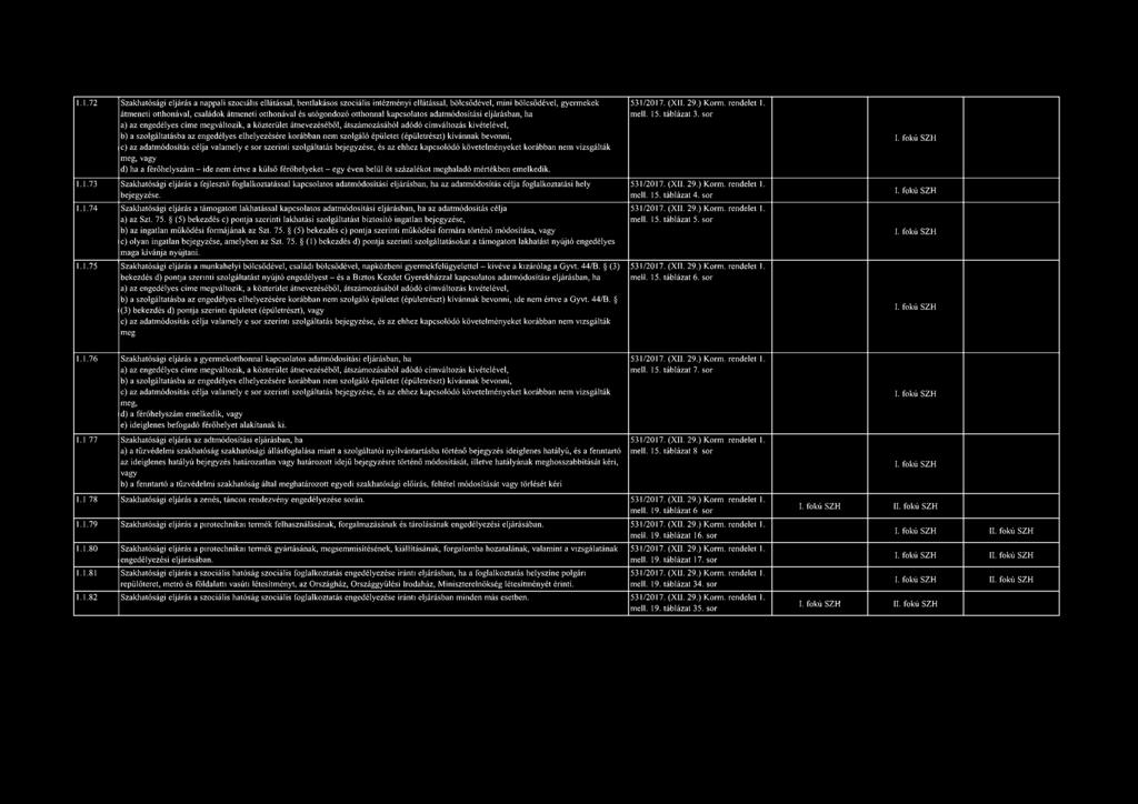 sor a) az engedélyes címe megváltozik, a közterület átnevezéséből, átszámozásából adódó címváltozás kivételével, b) a szolgáltatásba az engedélyes elhelyezésére korábban nem szolgáló épületet