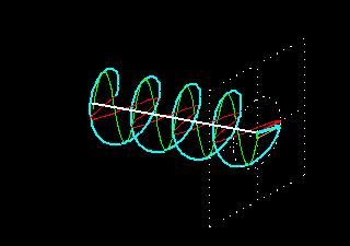 A jobbra és balra forgó cirkulárisan polarizált fénysugarakkal a királis molekulák különbözőképpen hatnak