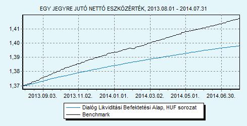 Dialóg Likviditási Befektetési Alap sorozat 100% ZMAX index HU0000706494 Indulás: 2008.03.19.